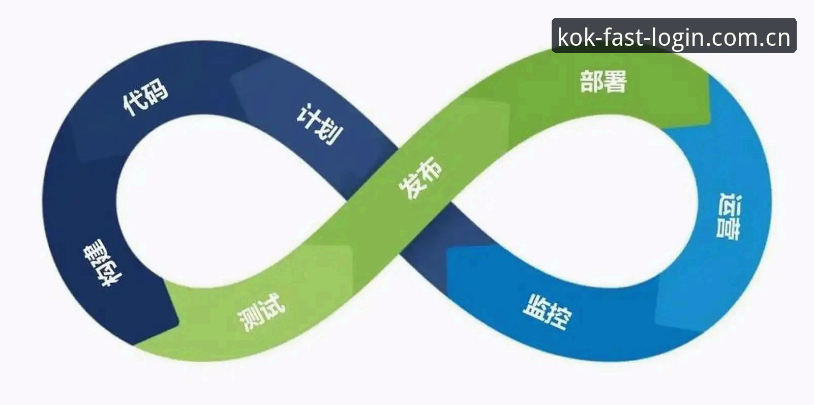 KOK靠谱吗？全站平台安全认证与版本迭代深度解析